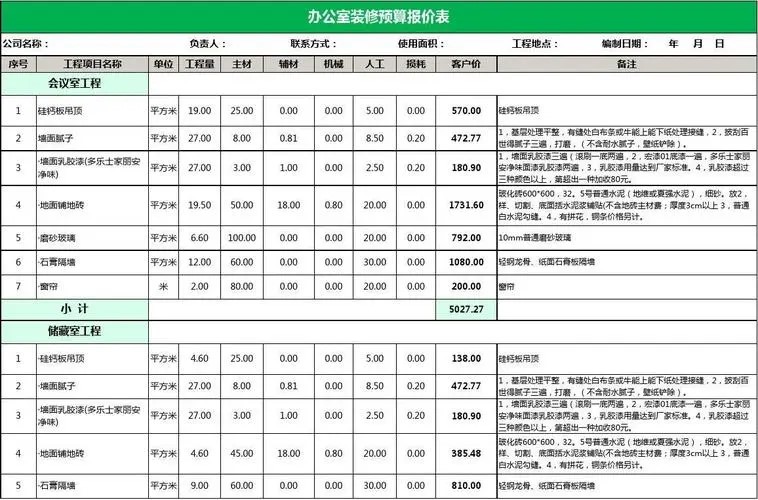 直接找裝修公司要辦公室裝修報價好嗎？